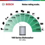Bosch – 100 Series 24″ Front Control Smarts Built-In Hybrid Tub Dishwashers with PureDry, 50 dBA – Stainless Steel - Image 5